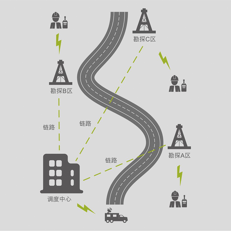 上遊解決(jue) 方案勘測鑽探