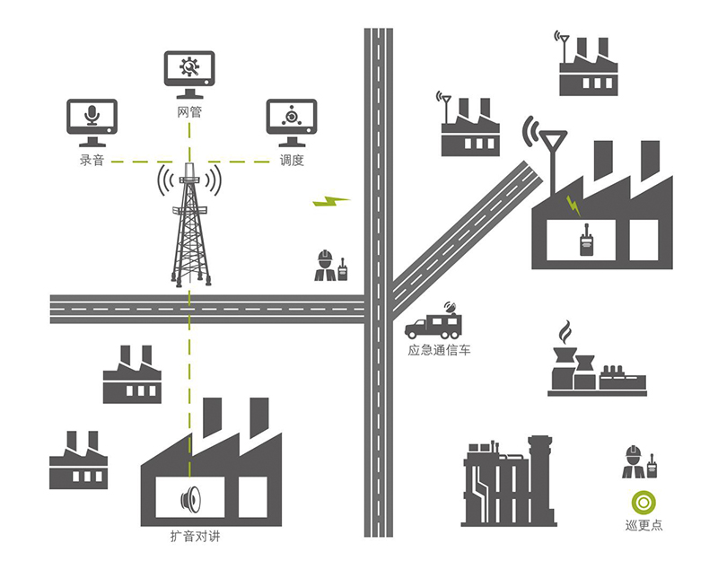 下遊解決(jue) 方案煉油化工