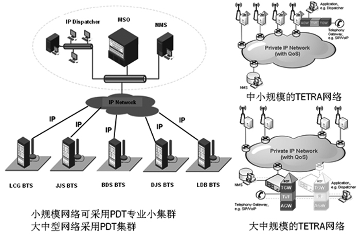 應急通信網(政務共網)解決(jue) 方案