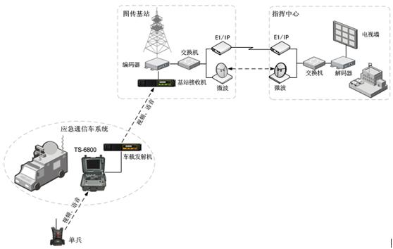 便攜應急音視頻通信係統解決(jue) 方案 便攜應急音視頻通信係統解決(jue) 方案