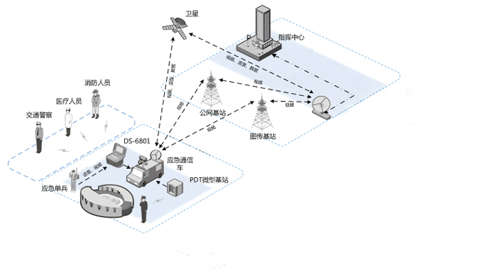 大型賽事通信安保解決(jue) 方案