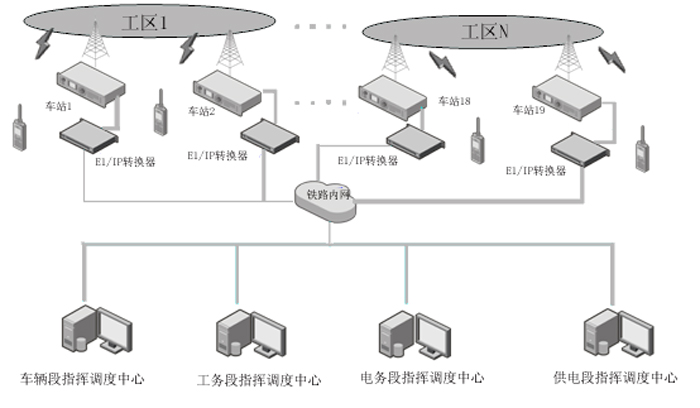 鐵路工電防護和列車預警解決(jue) 方案