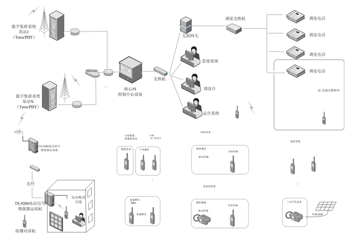 港口無線通信係統解決(jue) 方案