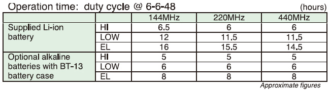 鋰離子電池參數表 鋰離子電池參數表