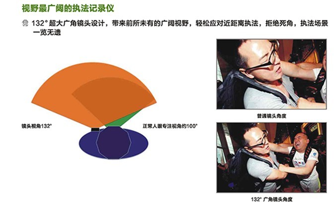 警翼K5執法記錄儀 警翼K5執法記錄儀