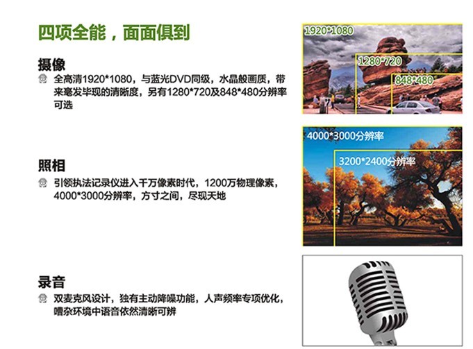 警翼K5執法記錄儀 警翼K5執法記錄儀