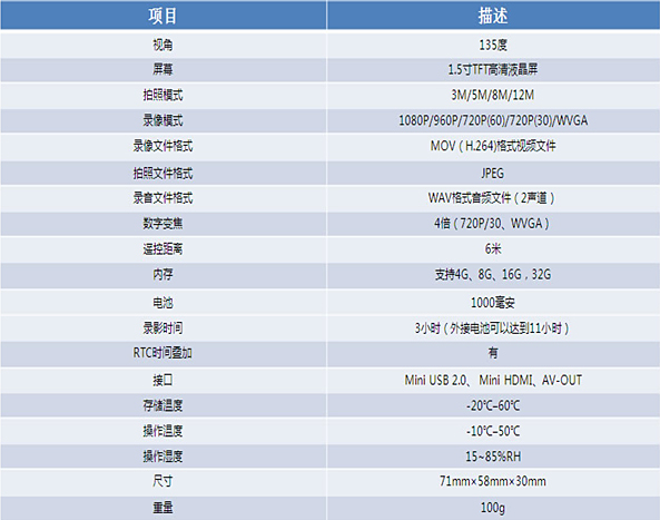 PD77執法記錄儀(yi) 參數表